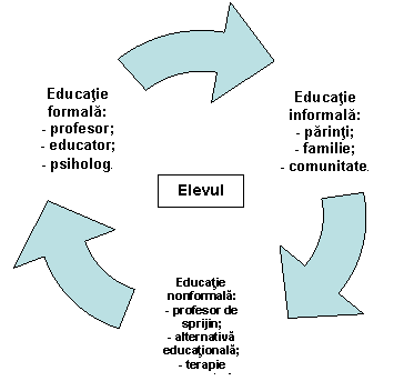 Cycle Diagram