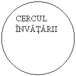 Oval: CERCUL INVATARII