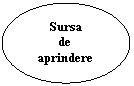 Oval: Sursa 
de 
aprindere
