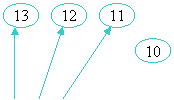 Oval: 13,Oval: 12,Oval: 11,Oval: 10