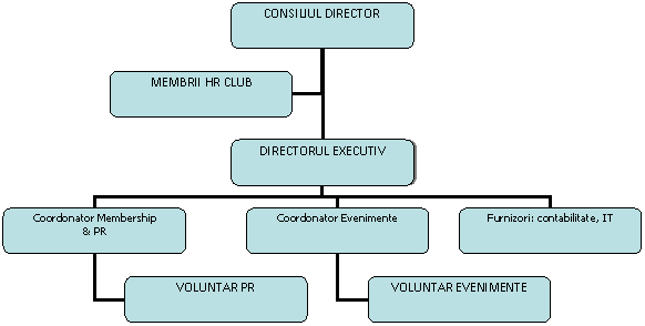 Organization Chart