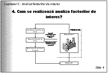 Text Box: Capitolul II : Analiza factorilor de interes

4. Cum se realizeaza analiza factorilor de interes?

 
Slide 4
