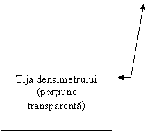 Line Callout 3: Tija densimetrului (portiune transparenta)