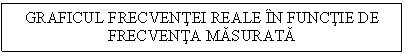 Text Box: GRAFICUL FRECVENTEI REALE IN FUNCTIE DE FRECVENTA MASURATA