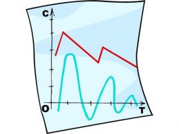 Rezolvarea unor probleme de optica geometrica folosind derivatele