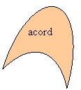 Moon: acord