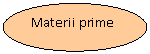 Oval: Materii prime 