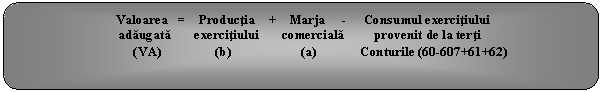 Rounded Rectangle: Valoarea = Productia + Marja - Consumul exercitiului
adaugata exercitiului comerciala provenit de la terti
 (VA) (b) (a) Conturile (60-607+61+62)
