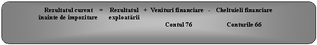 Rounded Rectangle: Rezultatul curent = Rezultatul + Venituri financiare - Cheltuieli financiare
 inainte de impozitare exploatarii
 Contul 76 Conturile 66
 
