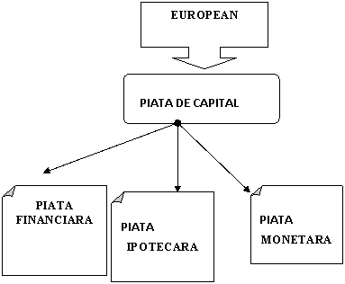 Folded Corner: PIATA
MONETARA
,Folded Corner: PIATA
IPOTECARA
,Folded Corner: PIATA
FINANCIARA
