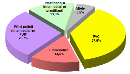 https://www.oltchim.ro/uploaded/pondereprodusetotal.jpg