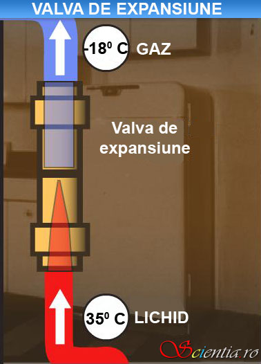 Valva de expansiune a unui frigider