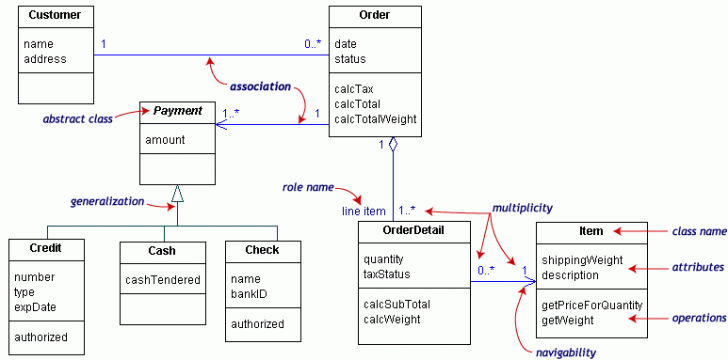 Class diagram