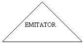 Isosceles Triangle: EMITATOR

