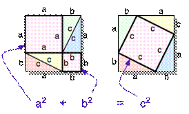 C:Documents and SettingsStefDesktopPythagorean_proof.png