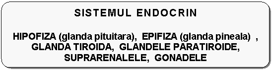 Flowchart: Alternate Process: SISTEMUL ENDOCRIN

HIPOFIZA (glanda pituitara), EPIFIZA (glanda pineala) , GLANDA TIROIDA, GLANDELE PARATIROIDE, SUPRARENALELE, GONADELE
