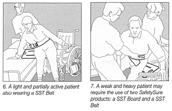 https://www.mtsmedicalsupply.com/images/Image/transferboard-ill3(1).gif