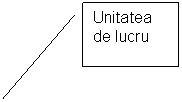 Line Callout 2: Unitatea de lucru