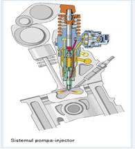 https://www.autosaga.ro/assets/images/Lectia/Sistemul-pompa-injector.jpg