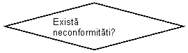 Flowchart: Decision: Exista neconformitati?