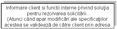 Text Box: Informare client si functii interne privind solutia pentru rezolvarea solicitarii.
(Atunci cand apar modificari ale specificatiilor acestea se valideaza de catre client prin adresa respectiva). 


