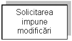 Text Box: Solicitarea impune  modificari minore ale proiectului 

