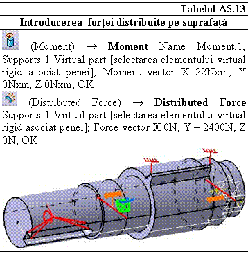 Text Box: Tabelul A5.13
Introducerea fortei distribuite pe suprafata
 (Moment)  Moment Name Moment.1, Supports 1 Virtual part [selectarea elementului virtual rigid asociat penei]; Moment vector X 22Nxm, Y 0Nxm, Z 0Nxm, OK
 (Distributed Force)  Distributed Force Supports 1 Virtual part [selectarea elementului virtual rigid asociat penei]; Force vector X 0N, Y - 2400N, Z 0N; OK
 

