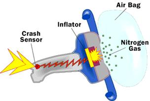 airbag, sistem srs