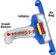 airbag, sistem srs