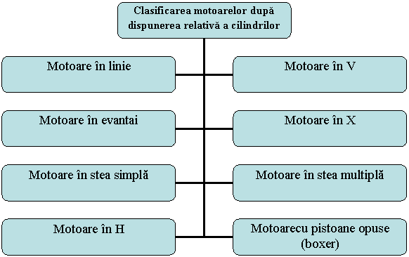 Organization Chart