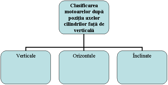 Organization Chart