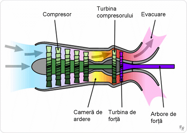 C:Turbina gaze).png