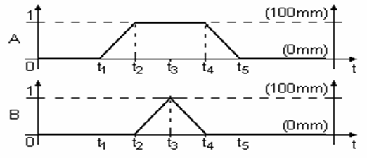 2_cylinder_cyclogram