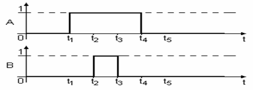 2_cylinder_distrib_cyclogram