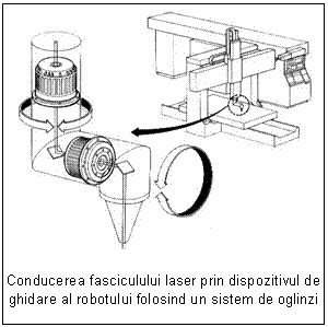 Text Box:  

Conducerea fasciculului laser prin dispozitivul de ghidare al robotului folosind un sistem de oglinzi
