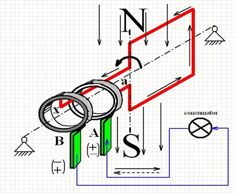 https://3.bp.blogspot.com/_kTZME3sVk_E/TFVr6XQSq4I/AAAAAAAAAbE/vm5qkrmGIeA/s1600/Generatorul+monofazic.bmp