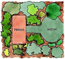 gazon in forma circulara